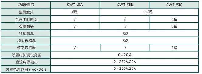 SWT-VIIIA_B_C_開關(guān)機(jī)械特性測(cè)試儀