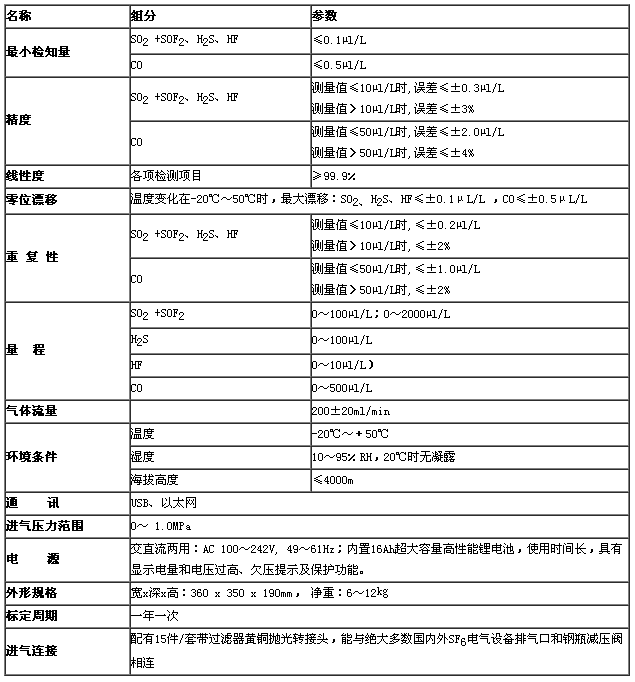 SF6電氣設(shè)備氣體綜合檢測儀JH5000A-4